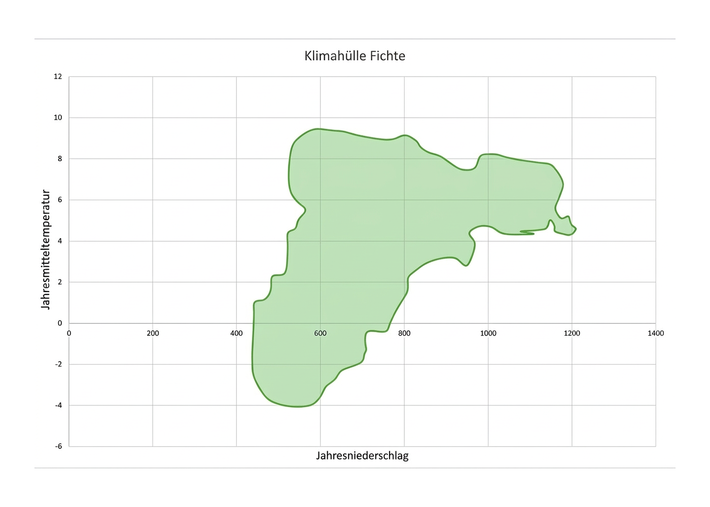 Klimahülle Bespiel Fichte Kopie