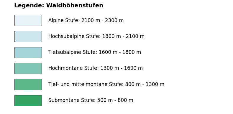 Legende Waldhöhenstufen