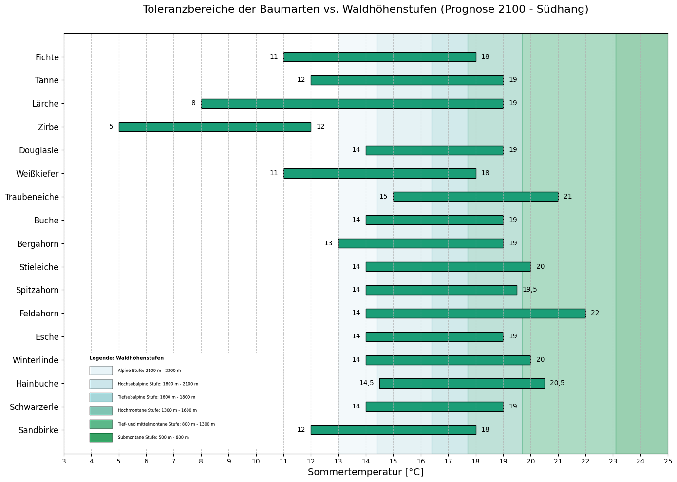 Südhang Prognose mit legende